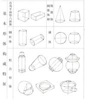 石雕制作手繪圖的具體樣式。